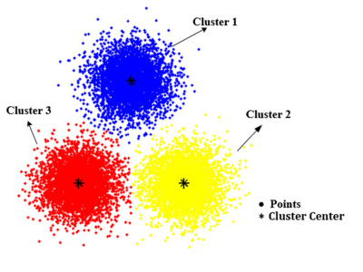 K-Means Image