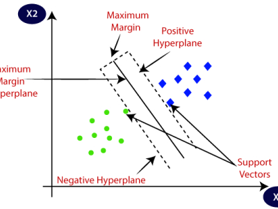 SVM Image